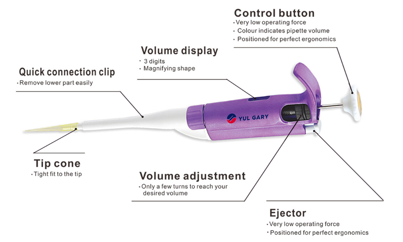 Pipettes de Manipulation de Liquides YG1768 // YG1768-8