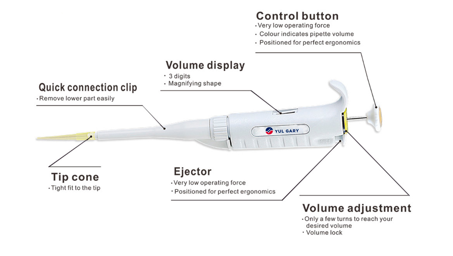 Pipettes de Manutention de Liquides YG1769 // YG1769-8